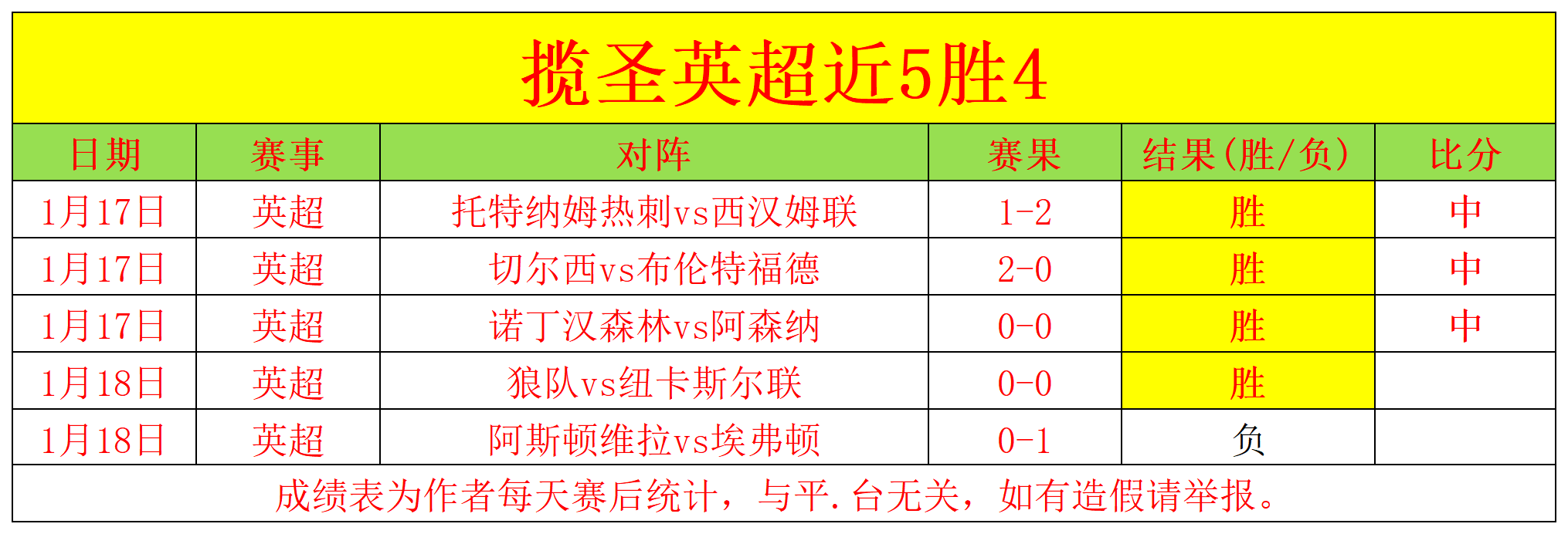 巴洛贡寻求,海外发展,西汉姆锁定,皇冠体育app下载,皇冠体育官网,澳门皇冠体育,bet皇冠体育在线