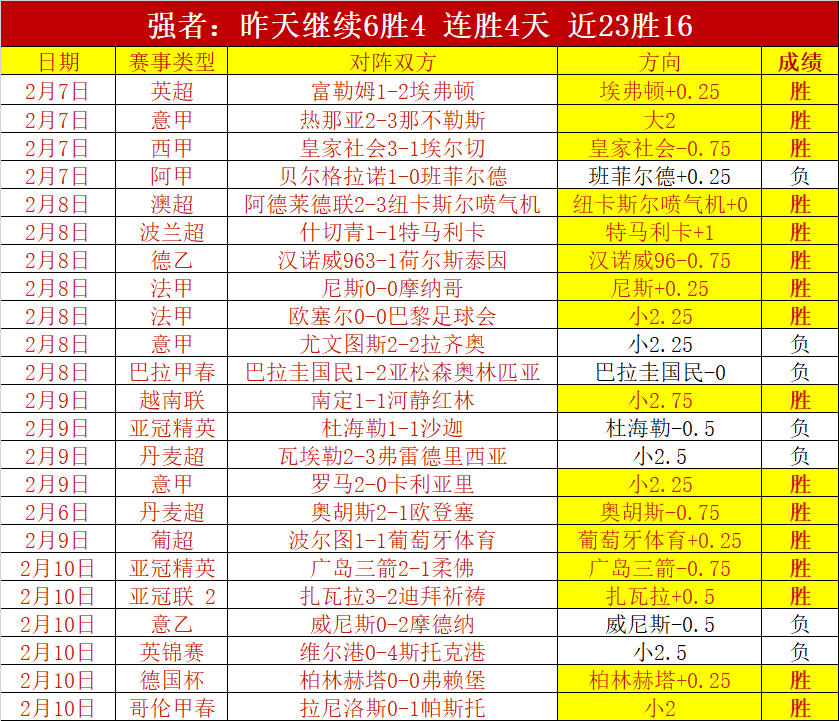 阿根廷世预,赛斯卡洛尼,率队连胜,皇冠体育app下载,皇冠体育官网,澳门皇冠体育,bet皇冠体育在线