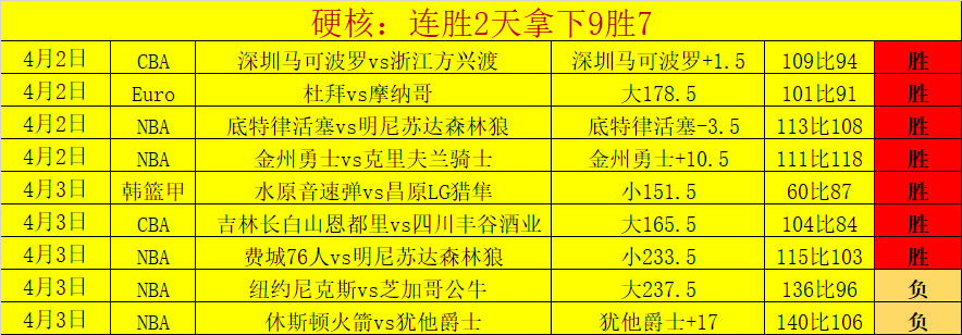 西汉姆联,爆冷击败纽,卡斯尔联,皇冠体育app下载,皇冠体育官网,澳门皇冠体育,bet皇冠体育在线