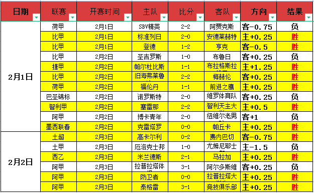 爱德华兹赛,季第九场,追平东契奇,皇冠体育app下载,皇冠体育官网,澳门皇冠体育,bet皇冠体育在线