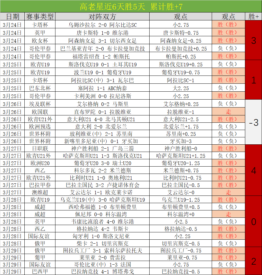 皇马史上最,传奇的七号,与最黯淡的,皇冠体育app下载,皇冠体育官网,澳门皇冠体育,bet皇冠体育在线