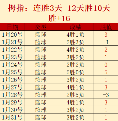 大乐透期号,专家推荐分,质合分析前,皇冠体育app下载,皇冠体育官网,澳门皇冠体育,bet皇冠体育在线