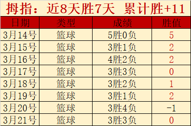葡超,连胜势头强,大乐透期号,皇冠体育app下载,皇冠体育官网,澳门皇冠体育,bet皇冠体育在线
