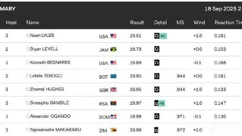 巴洛贡寻求海外发展，西汉姆锁定瓦希转会目标！