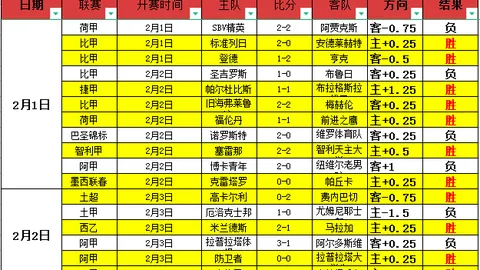 爱德华兹赛季第九场40追平东契奇 列联盟首位